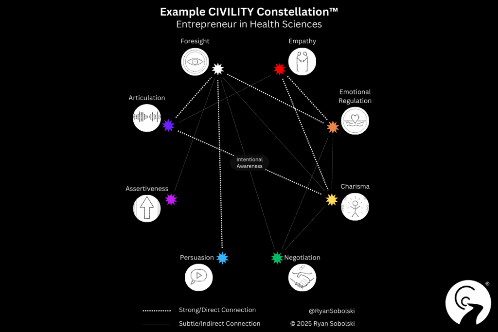 CIVILITY Constellation Example