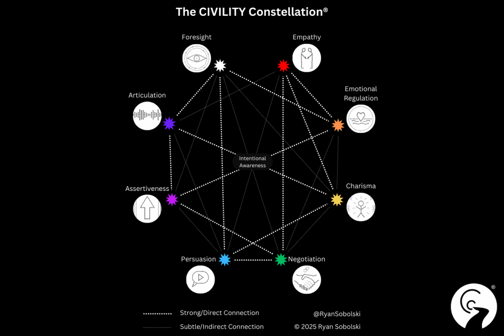The CIVILITY Constellation